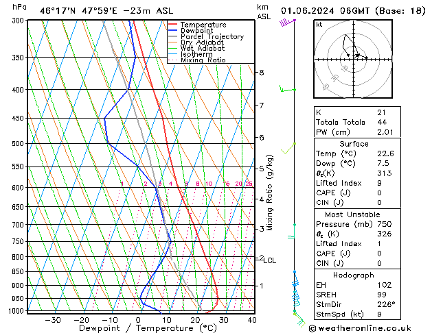 Model temps GFS Sa 01.06.2024 06 UTC