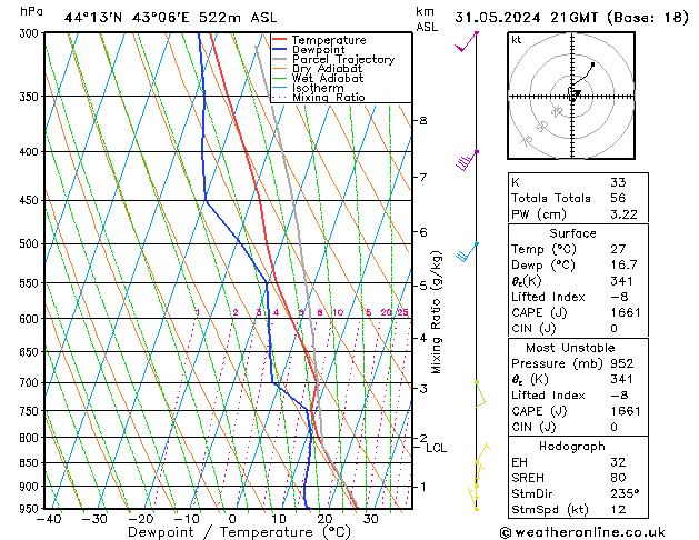 Model temps GFS 星期五 31.05.2024 21 UTC