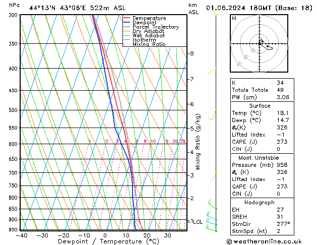 Model temps GFS sáb 01.06.2024 18 UTC