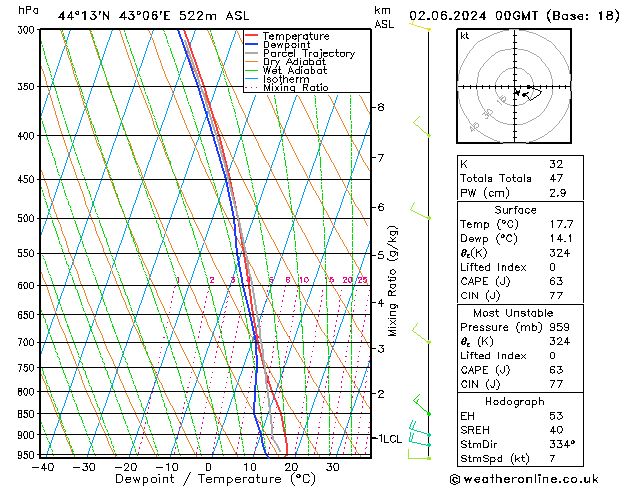 Model temps GFS Su 02.06.2024 00 UTC