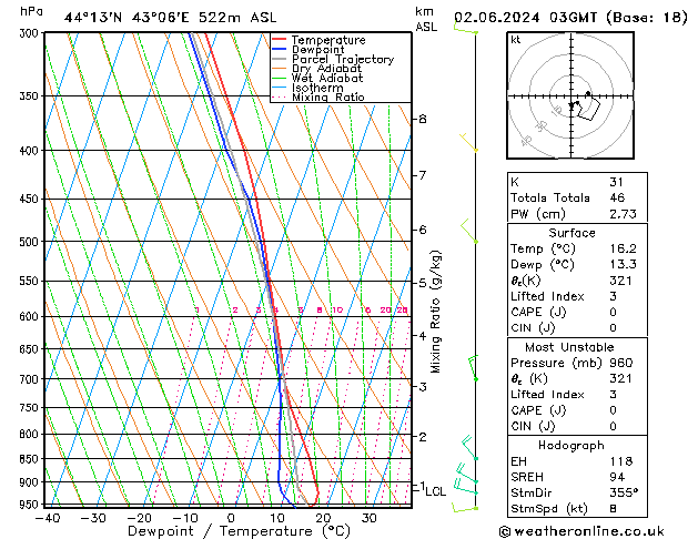 Model temps GFS Su 02.06.2024 03 UTC