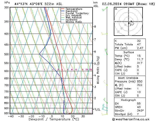 Model temps GFS Вс 02.06.2024 09 UTC