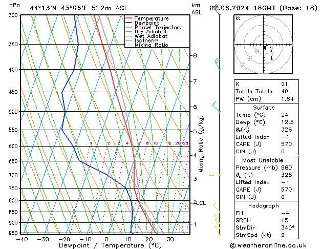 Model temps GFS Вс 02.06.2024 18 UTC