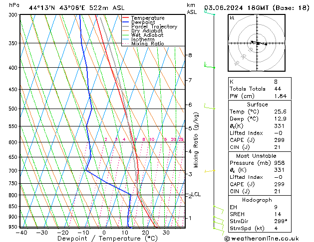 Model temps GFS пн 03.06.2024 18 UTC