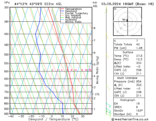 Model temps GFS ср 05.06.2024 18 UTC
