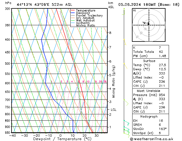 Model temps GFS We 05.06.2024 18 UTC