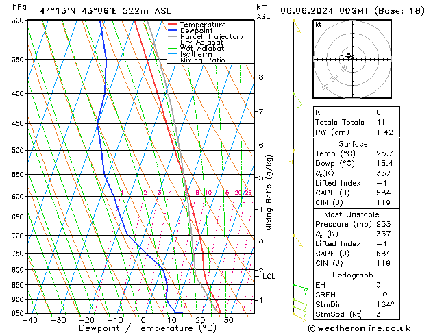 Model temps GFS чт 06.06.2024 00 UTC