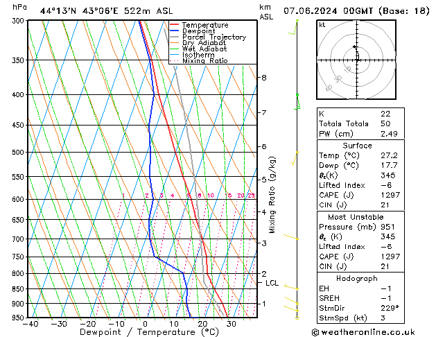 Model temps GFS Fr 07.06.2024 00 UTC