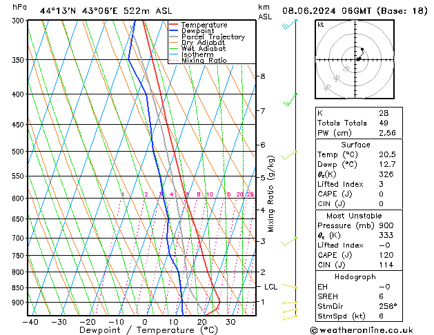 Model temps GFS Sa 08.06.2024 06 UTC