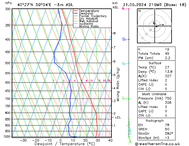 Model temps GFS  31.05.2024 21 UTC