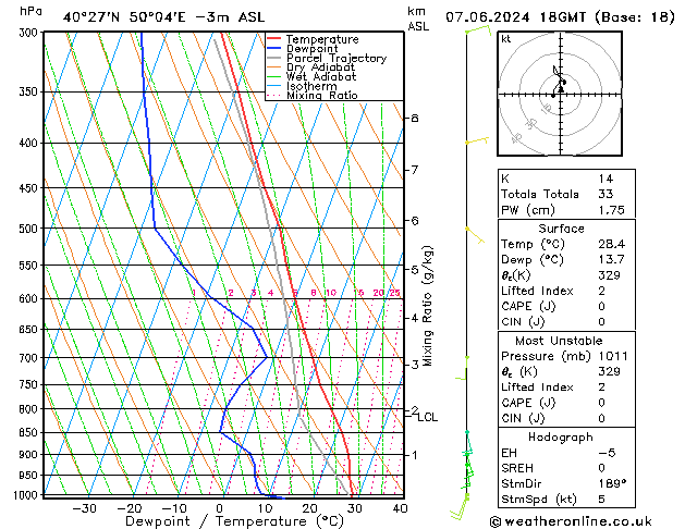 Model temps GFS Sex 07.06.2024 18 UTC