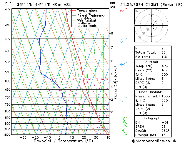 Model temps GFS Pá 31.05.2024 21 UTC