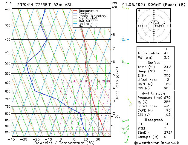 Model temps GFS Sa 01.06.2024 00 UTC