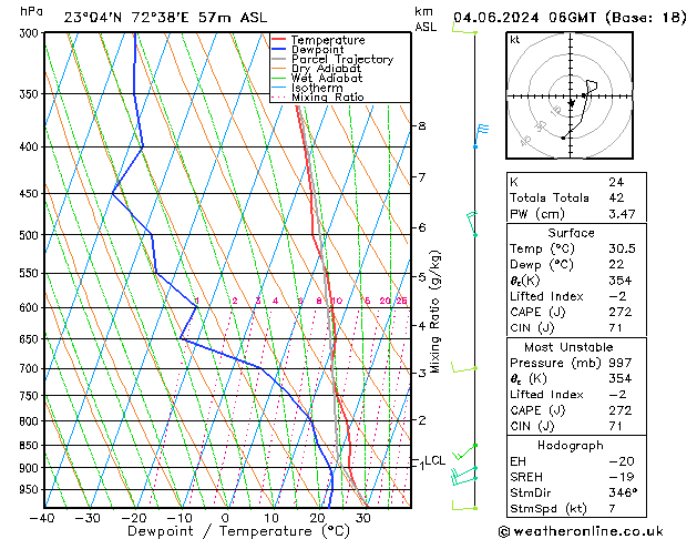 Model temps GFS Tu 04.06.2024 06 UTC