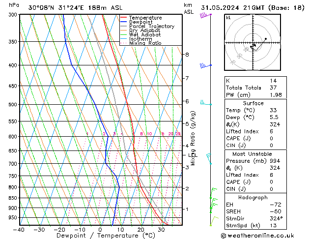 Model temps GFS Pá 31.05.2024 21 UTC