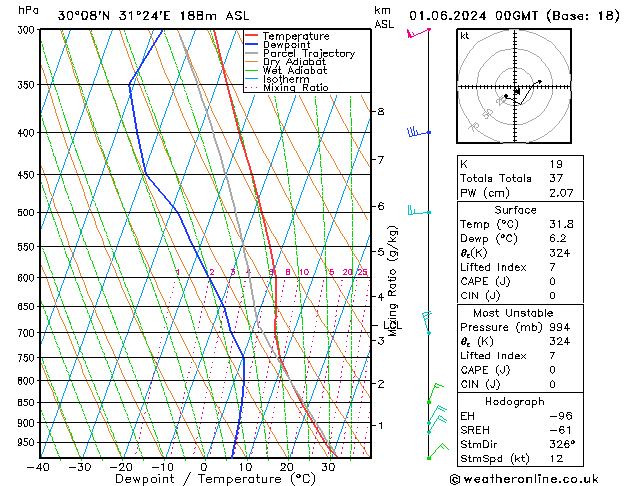 Model temps GFS сб 01.06.2024 00 UTC