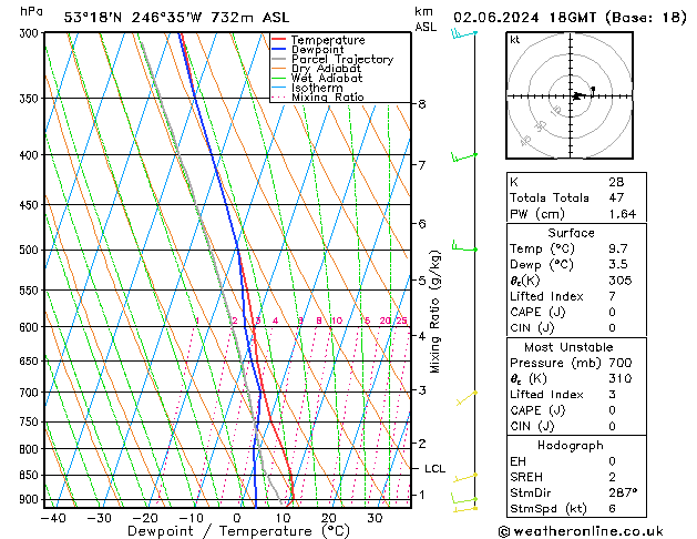 Model temps GFS nie. 02.06.2024 18 UTC