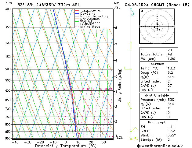 Model temps GFS Sa 04.06.2024 06 UTC