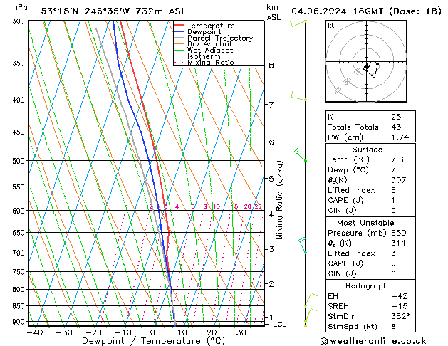 Model temps GFS mar 04.06.2024 18 UTC