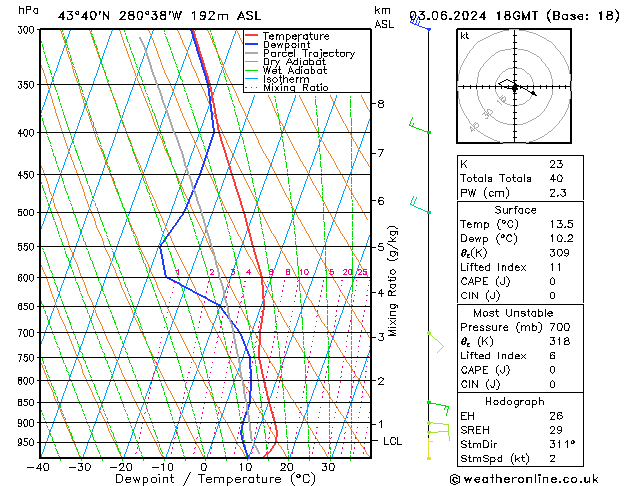 Model temps GFS Mo 03.06.2024 18 UTC