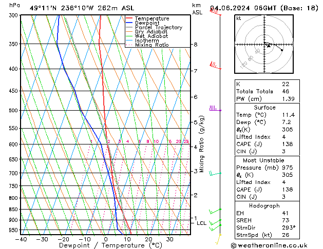 Model temps GFS wto. 04.06.2024 06 UTC