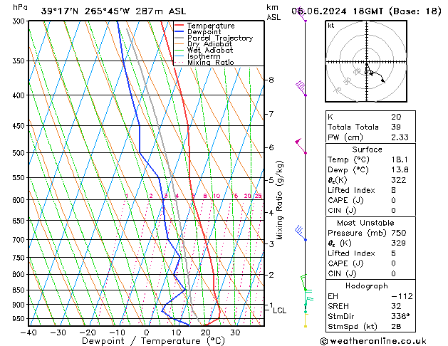 Model temps GFS чт 06.06.2024 18 UTC