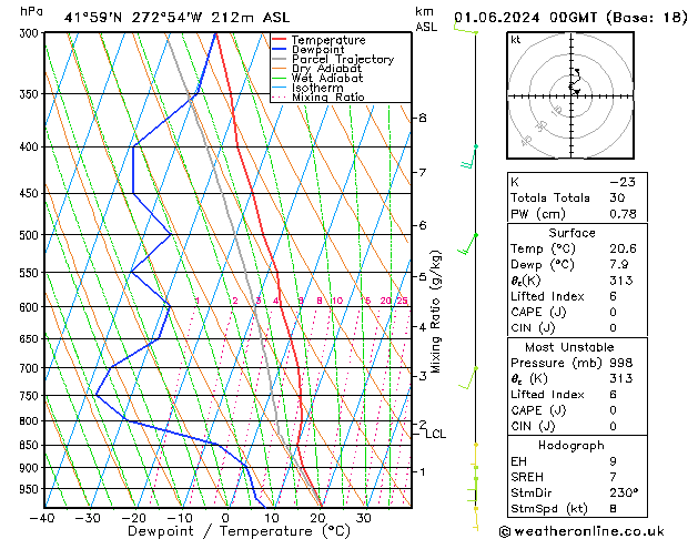 Model temps GFS Sa 01.06.2024 00 UTC