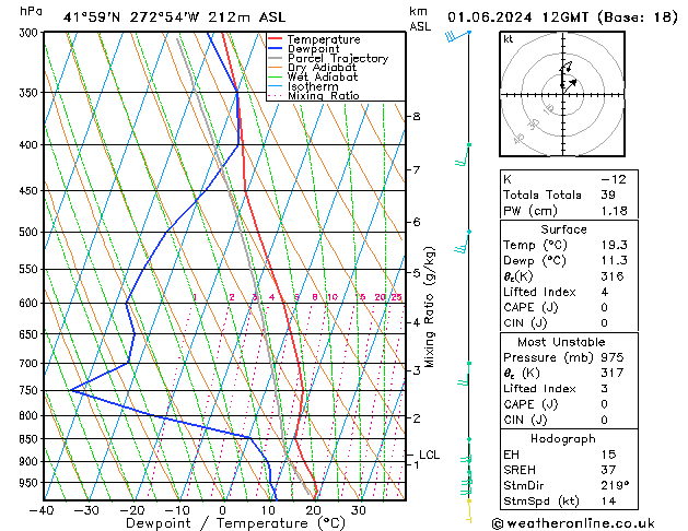 Model temps GFS Sa 01.06.2024 12 UTC