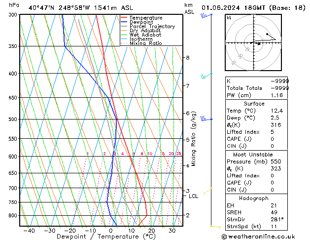 Model temps GFS 星期六 01.06.2024 18 UTC