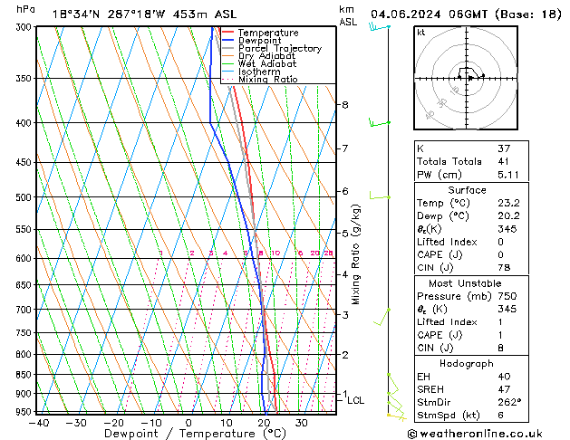 Model temps GFS mar 04.06.2024 06 UTC