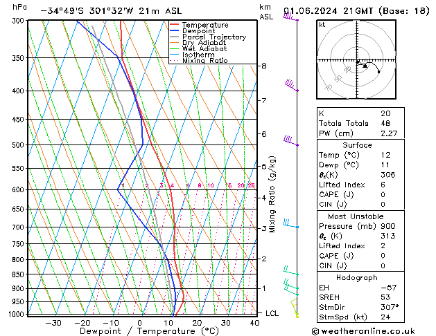 Model temps GFS Sa 01.06.2024 21 UTC