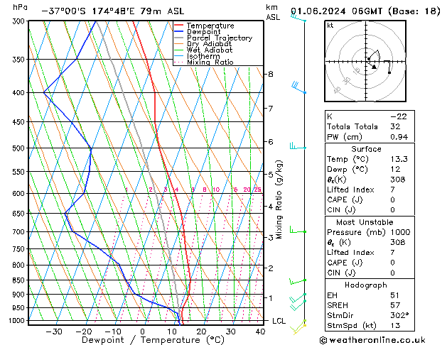 Model temps GFS So 01.06.2024 06 UTC