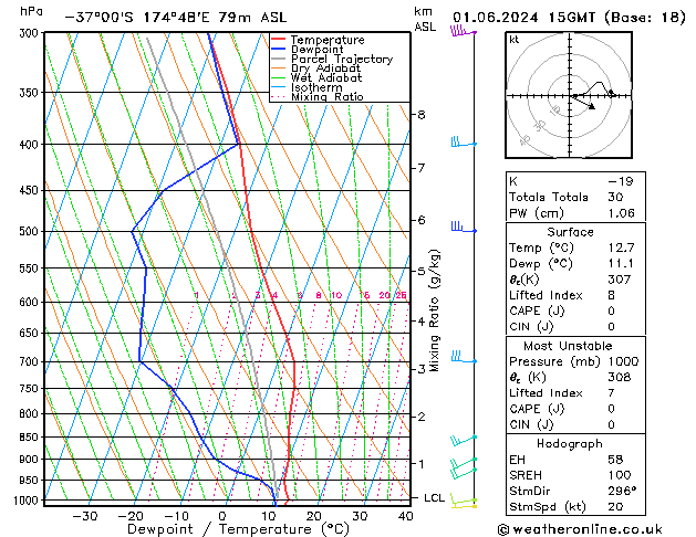 Model temps GFS So 01.06.2024 15 UTC