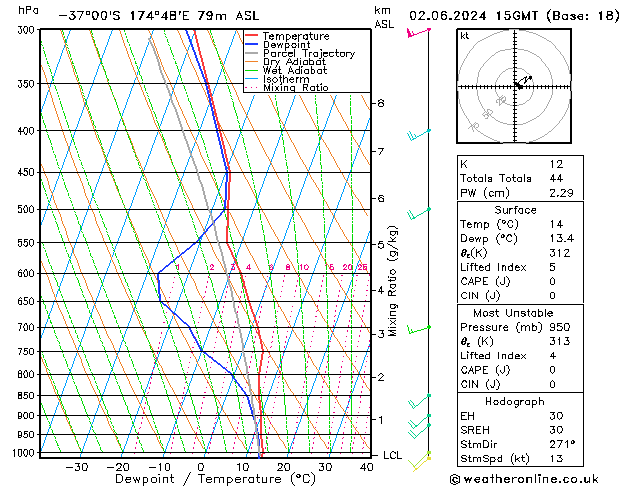 Model temps GFS Вс 02.06.2024 15 UTC