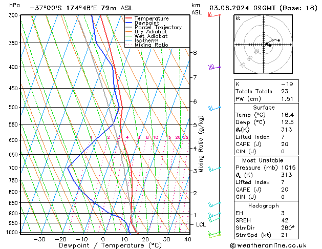 Modell Radiosonden GFS Mo 03.06.2024 09 UTC