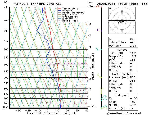 Model temps GFS So 08.06.2024 18 UTC
