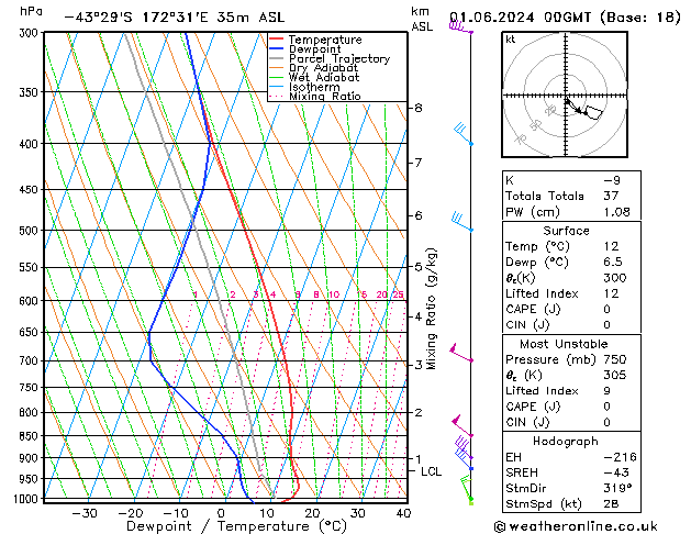 Model temps GFS so. 01.06.2024 00 UTC