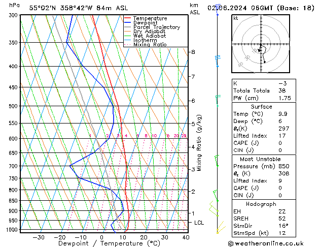 Model temps GFS 星期日 02.06.2024 06 UTC