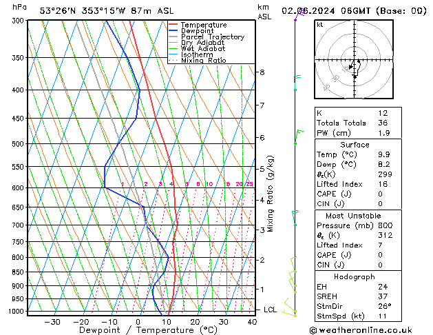 Model temps GFS nie. 02.06.2024 06 UTC