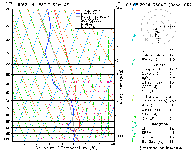 Model temps GFS dim 02.06.2024 06 UTC