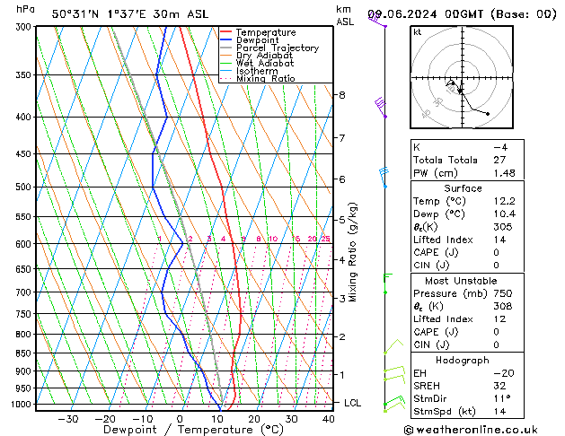 Model temps GFS dim 09.06.2024 00 UTC