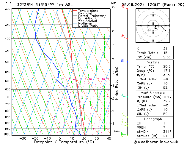 Model temps GFS Qui 06.06.2024 12 UTC