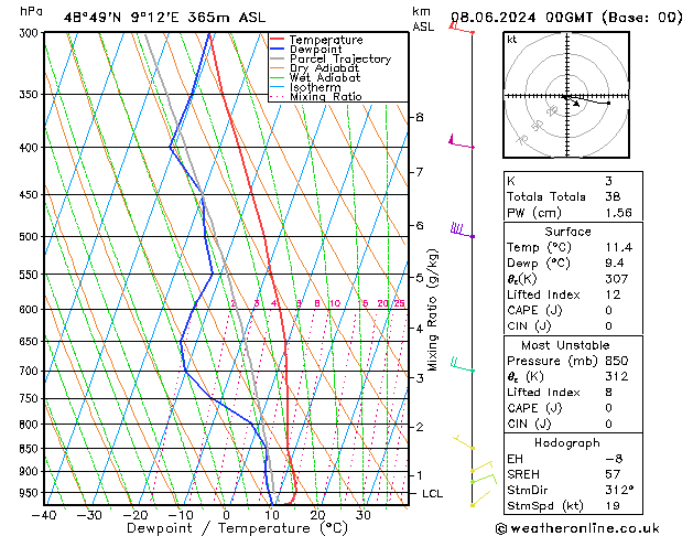 Model temps GFS sáb 08.06.2024 00 UTC