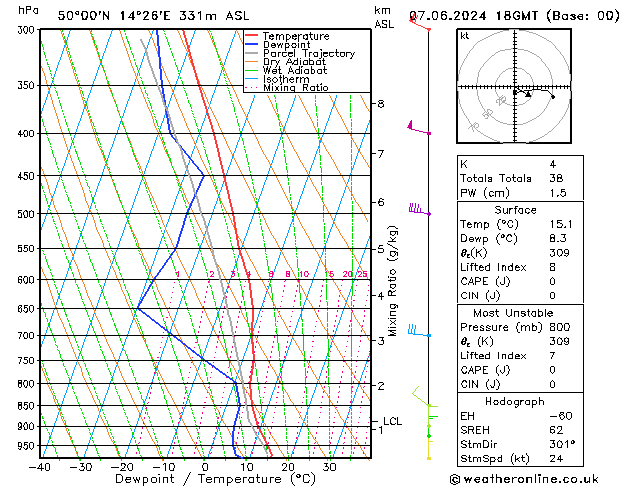 Model temps GFS Cu 07.06.2024 18 UTC