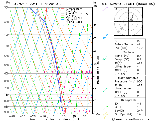 Modell Radiosonden GFS Sa 01.06.2024 21 UTC