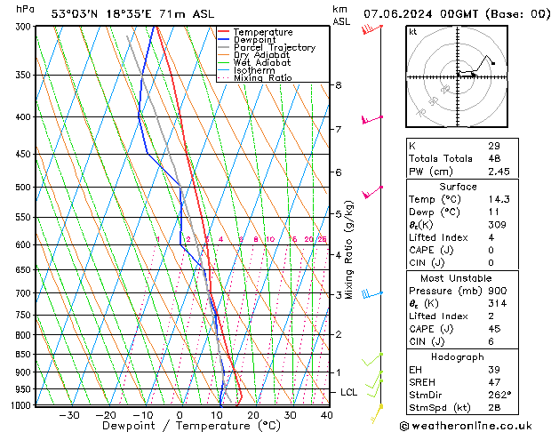 Model temps GFS pt. 07.06.2024 00 UTC