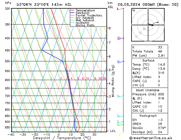 Model temps GFS czw. 06.06.2024 00 UTC