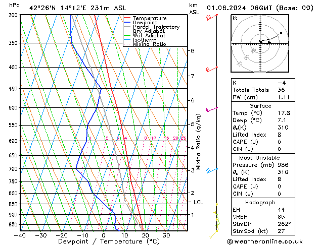 Model temps GFS Cts 01.06.2024 06 UTC