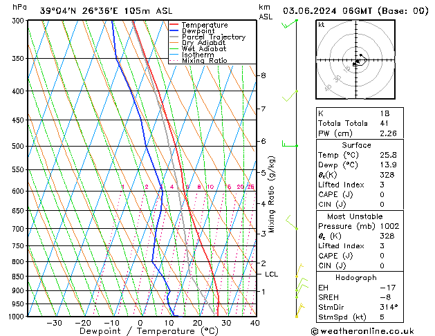 Model temps GFS  03.06.2024 06 UTC