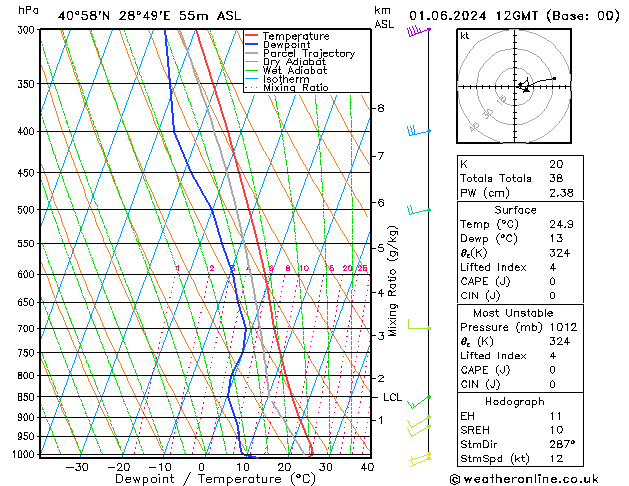 Model temps GFS Cts 01.06.2024 12 UTC